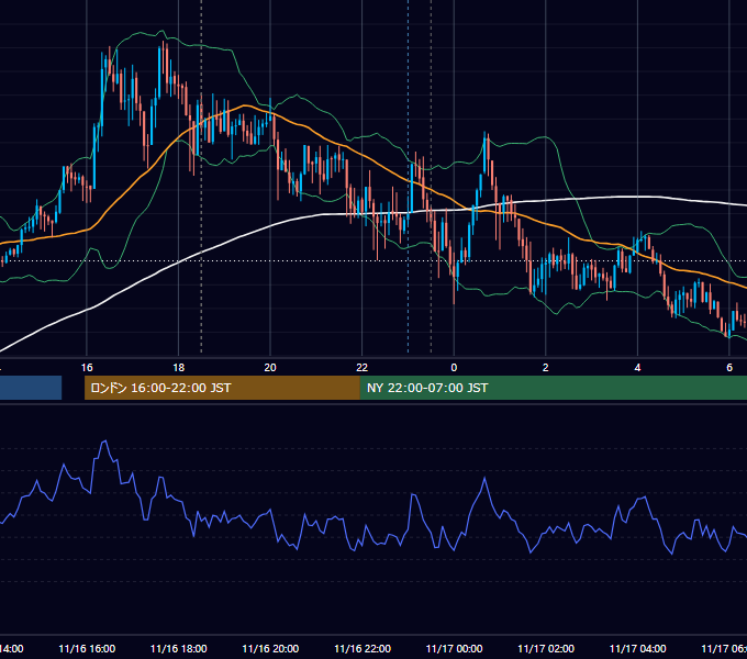 2016年11月16日（水） GBP/JPY 5分足チャート