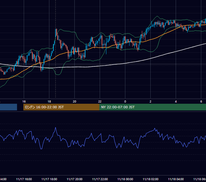 2016年11月17日（木） GBP/JPY 5分足チャート