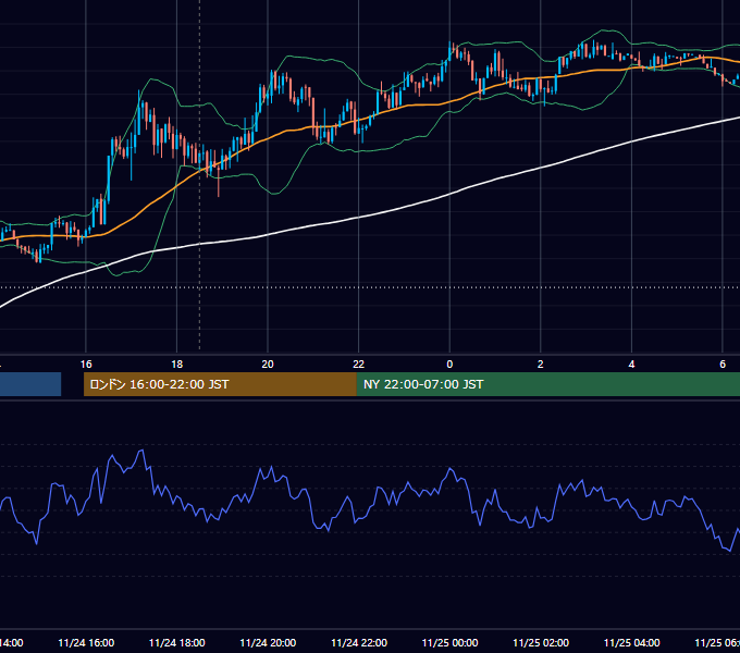2016年11月24日（木） GBP/JPY 5分足チャート