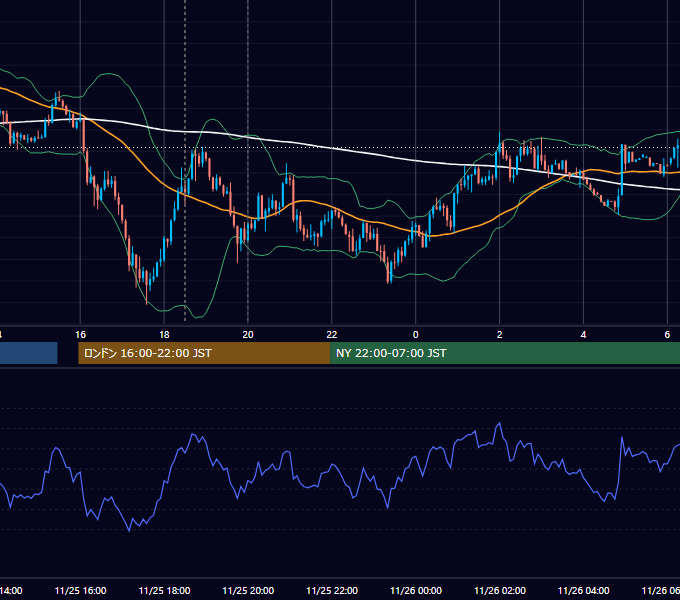 2016年11月25日（金） GBP/JPY 5分足チャート