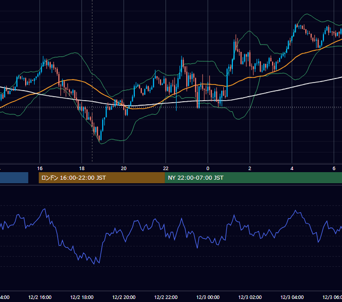 2016年12月2日（金） GBP/JPY 5分足チャート