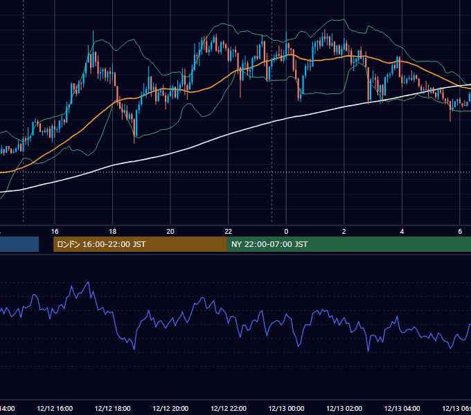 2016年12月12日（月） GBP/JPY 5分足チャート