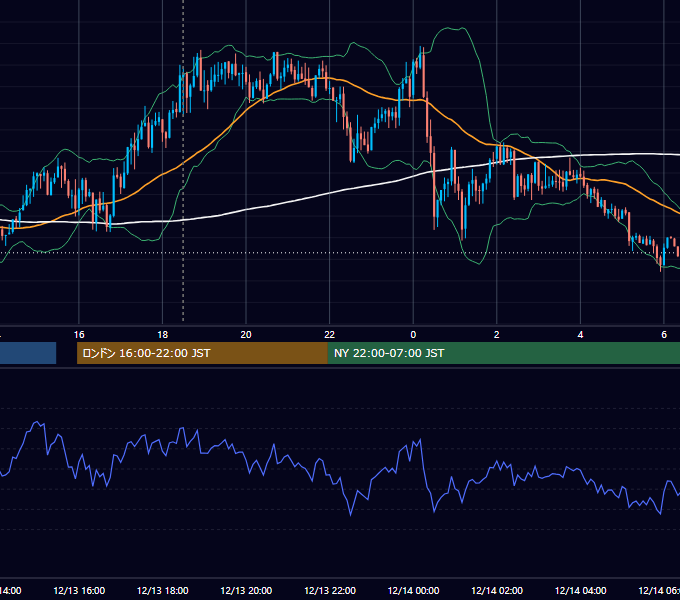 2016年12月13日（火） GBP/JPY 5分足チャート