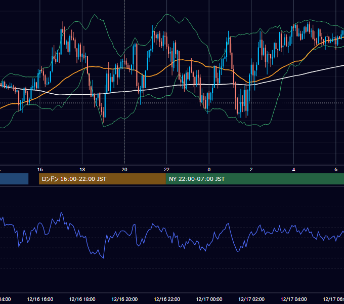 2016年12月16日（金） GBP/JPY 5分足チャート