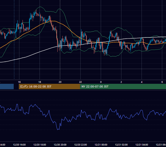 2016年12月20日（火） GBP/JPY 5分足チャート
