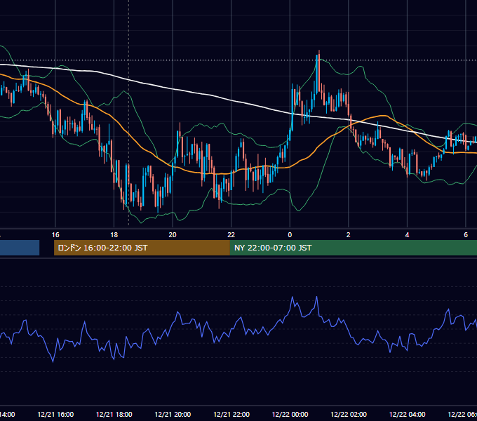 2016年12月21日（水） GBP/JPY 5分足チャート