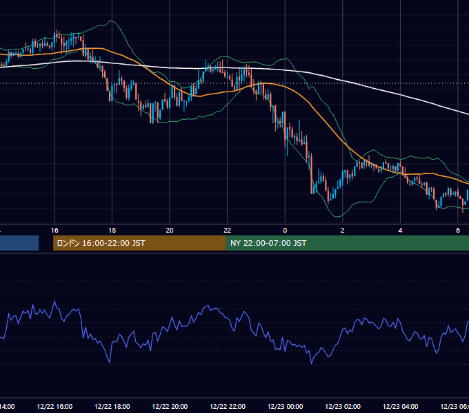 2016年12月22日（木） GBP/JPY 5分足チャート