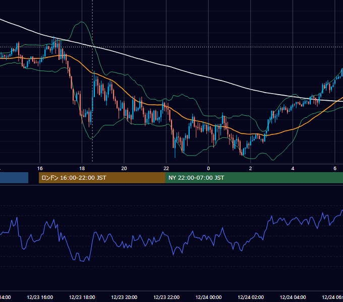 2016年12月23日（金） GBP/JPY 5分足チャート