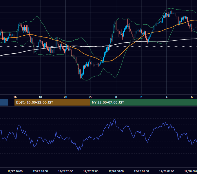2016年12月27日（火） GBP/JPY 5分足チャート