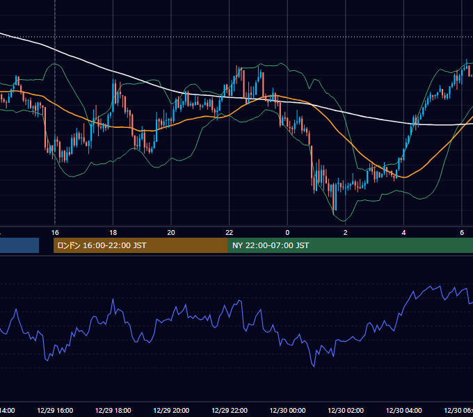 2016年12月29日（木） GBP/JPY 5分足チャート