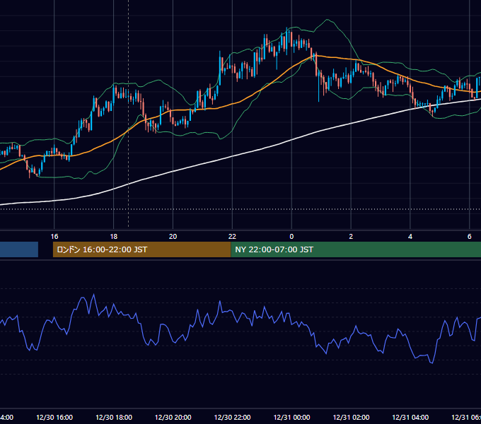 2016年12月30日（金） GBP/JPY 5分足チャート