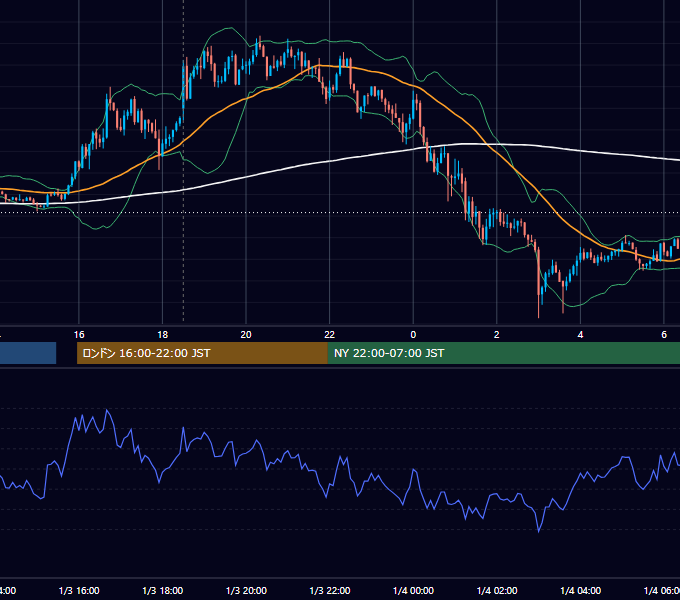 2017年1月3日（火） GBP/JPY 5分足チャート