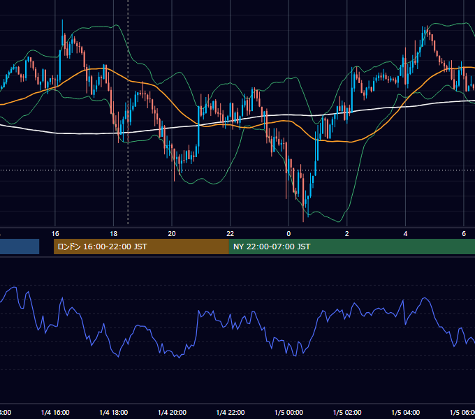 2017年1月4日（水） GBP/JPY 5分足チャート