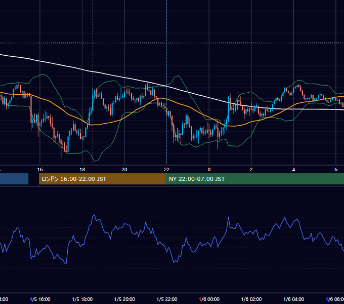 2017年1月5日（木） GBP/JPY 5分足チャート