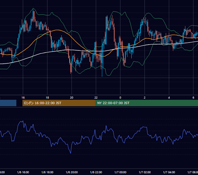2017年1月6日（金） GBP/JPY 5分足チャート