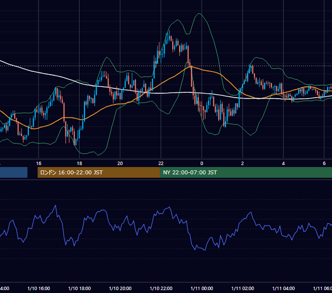 2017年1月10日（火） GBP/JPY 5分足チャート