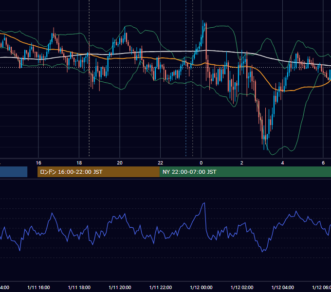 2017年1月11日（水） GBP/JPY 5分足チャート