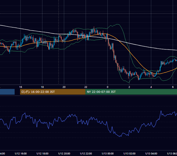2017年1月12日（木） GBP/JPY 5分足チャート