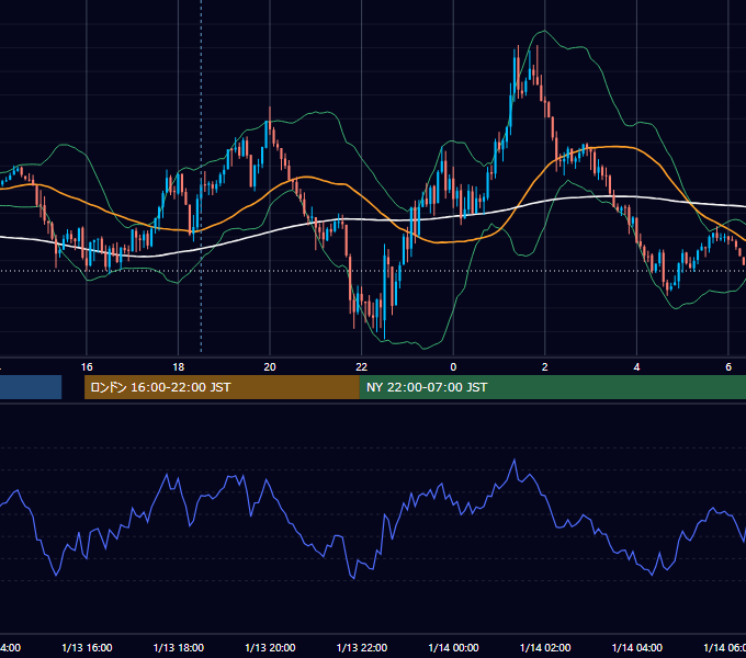 2017年1月13日（金） GBP/JPY 5分足チャート