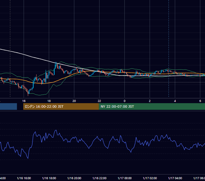 2017年1月16日（月） GBP/JPY 5分足チャート