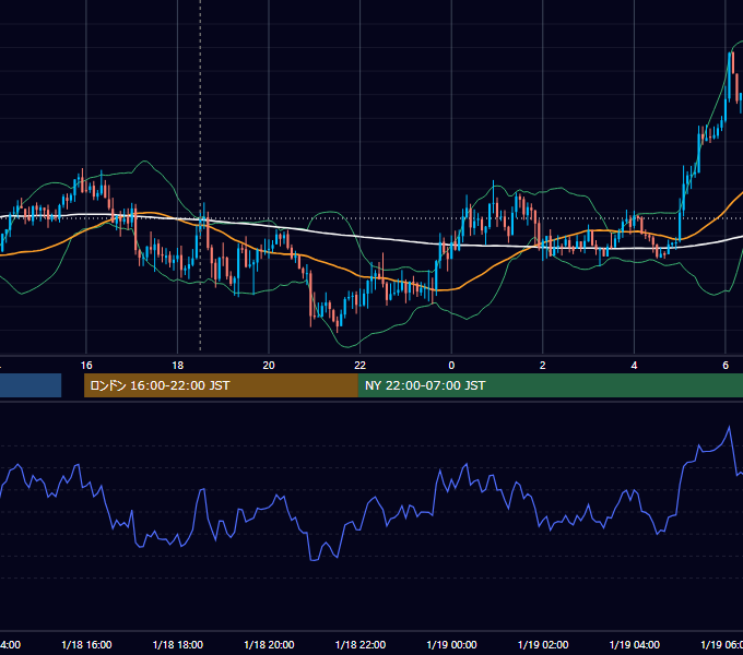2017年1月18日（水） GBP/JPY 5分足チャート