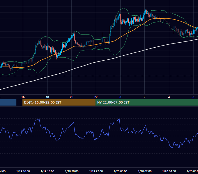 2017年1月19日（木） GBP/JPY 5分足チャート