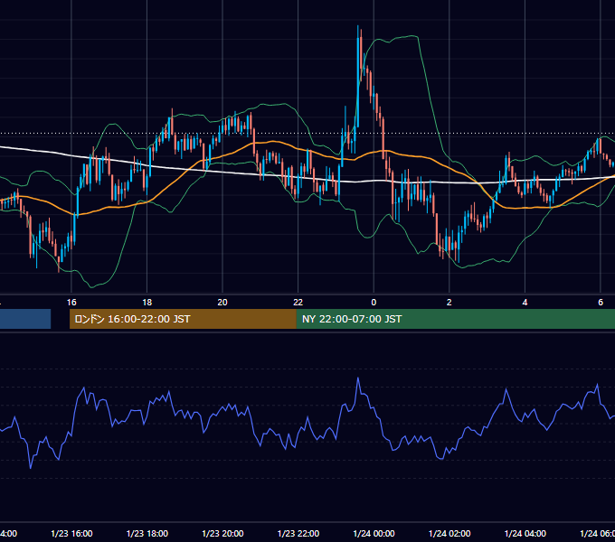 2017年1月23日（月） GBP/JPY 5分足チャート