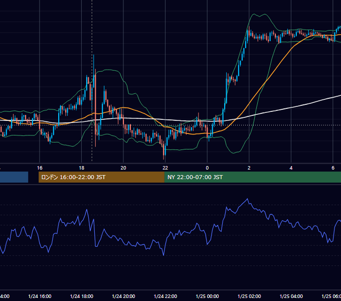 2017年1月24日（火） GBP/JPY 5分足チャート
