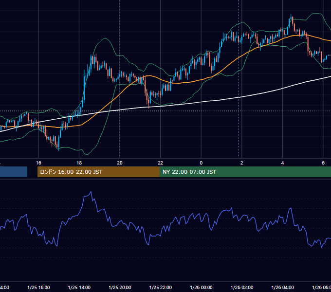2017年1月25日（水） GBP/JPY 5分足チャート