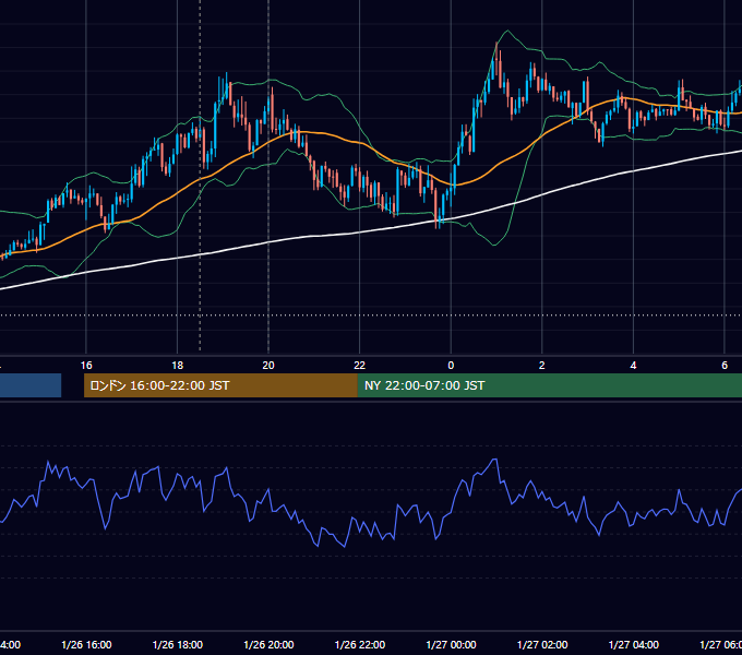 2017年1月26日（木） GBP/JPY 5分足チャート
