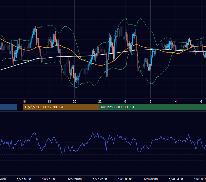 2017年1月27日（金） GBP/JPY 5分足チャート