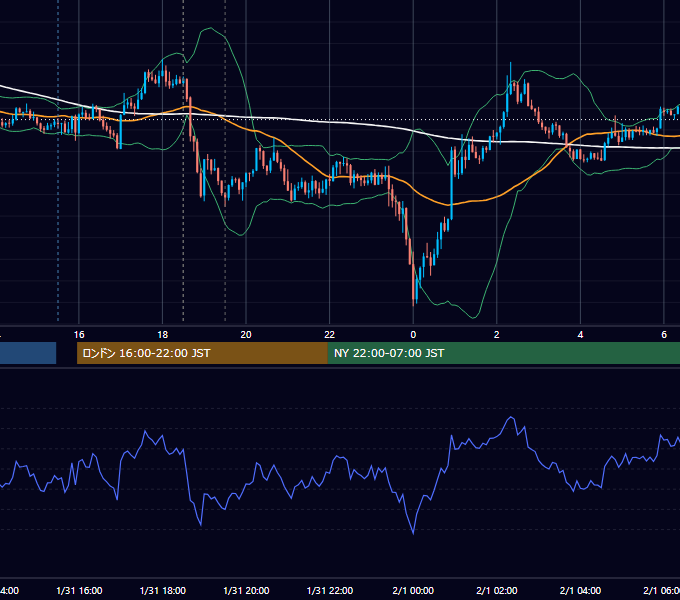 2017年1月31日（火） GBP/JPY 5分足チャート