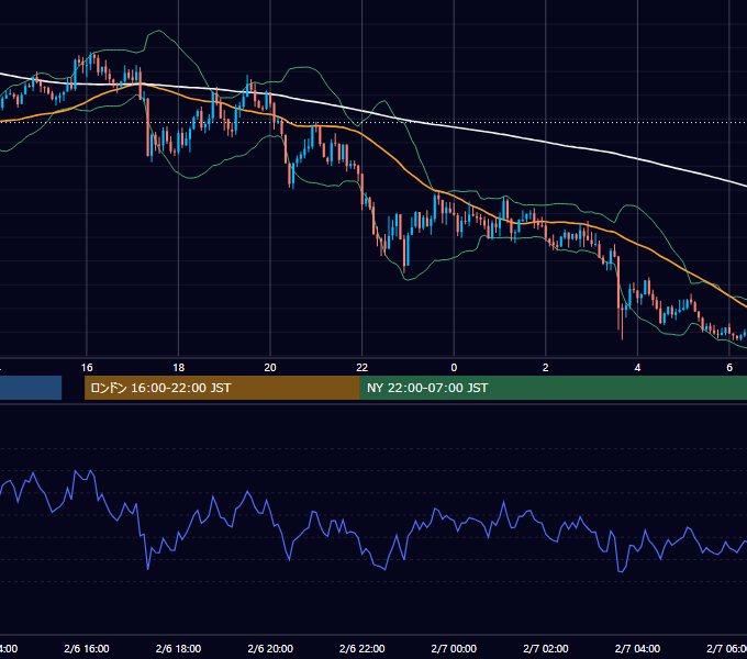 2017年2月6日（月） GBP/JPY 5分足チャート