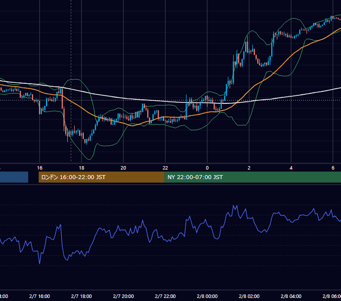 2017年2月7日（火） GBP/JPY 5分足チャート