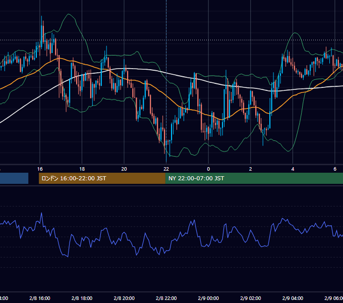 2017年2月8日（水） GBP/JPY 5分足チャート