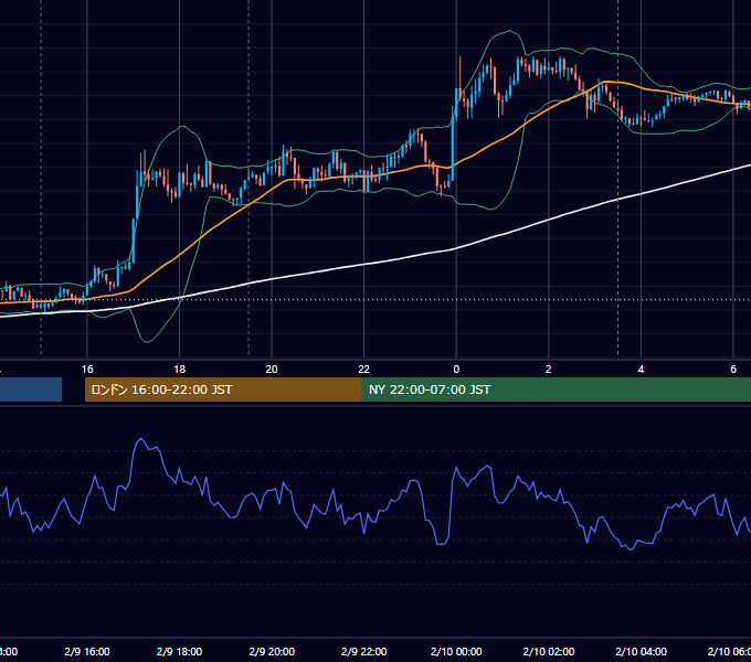 2017年2月9日（木） GBP/JPY 5分足チャート