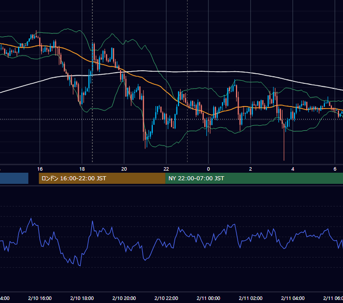 2017年2月10日（金） GBP/JPY 5分足チャート