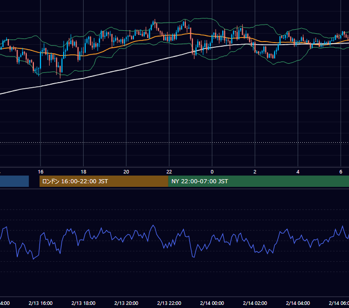 2017年2月13日（月） GBP/JPY 5分足チャート