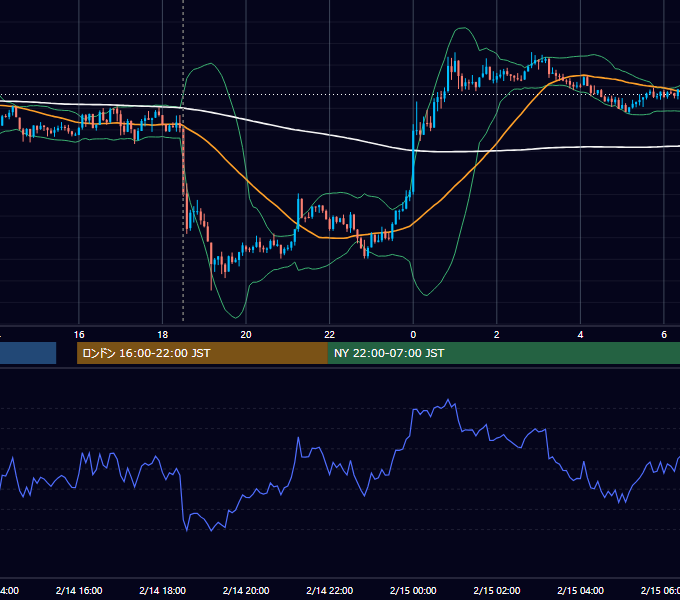 2017年2月14日（火） GBP/JPY 5分足チャート