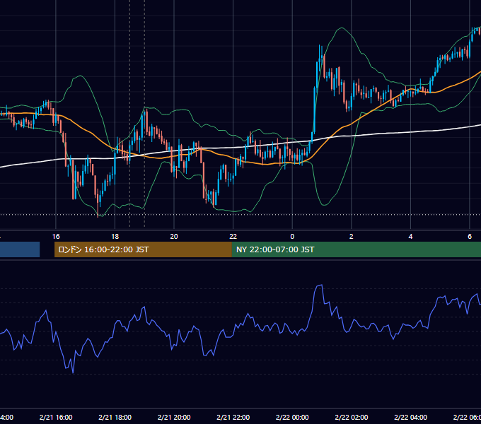 2017年2月21日（火） GBP/JPY 5分足チャート