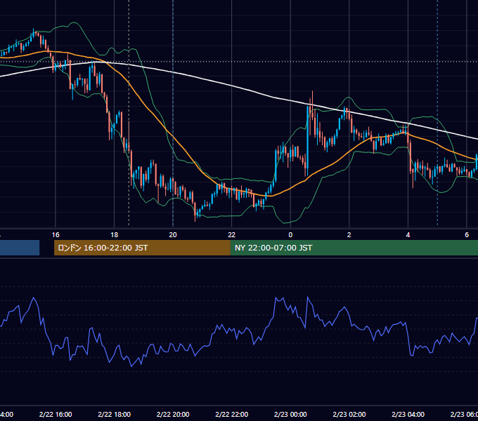 2017年2月22日（水） GBP/JPY 5分足チャート