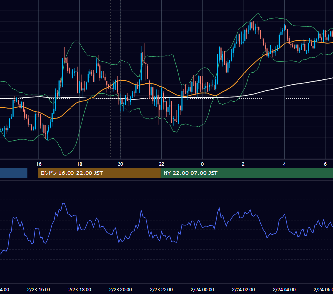 2017年2月23日（木） GBP/JPY 5分足チャート