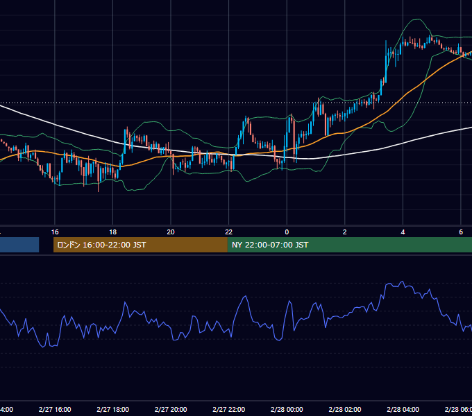2017年2月27日（月） GBP/JPY 5分足チャート