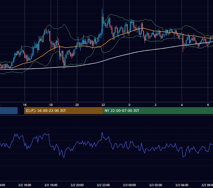2017年3月2日（木） GBP/JPY 5分足チャート