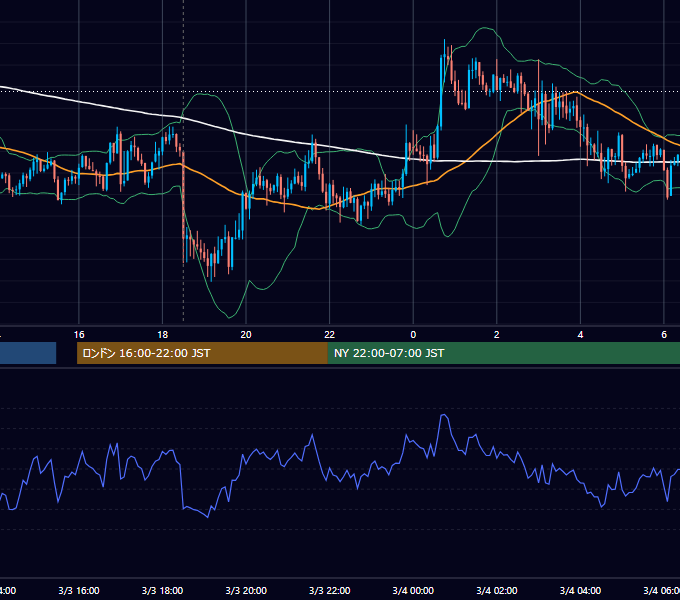 2017年3月3日（金） GBP/JPY 5分足チャート