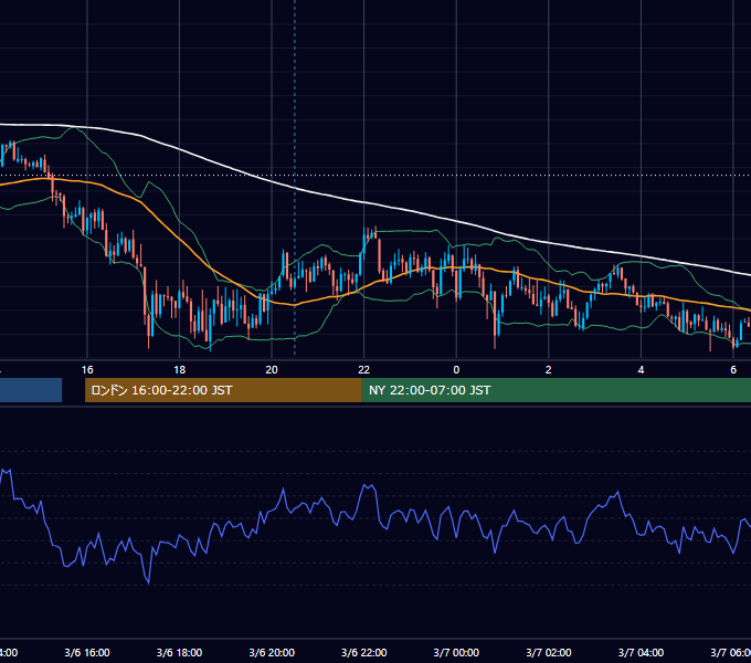 2017年3月6日（月） GBP/JPY 5分足チャート