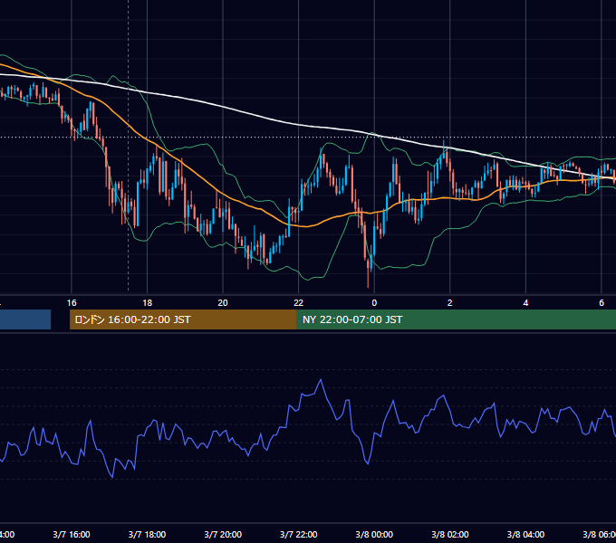 2017年3月7日（火） GBP/JPY 5分足チャート