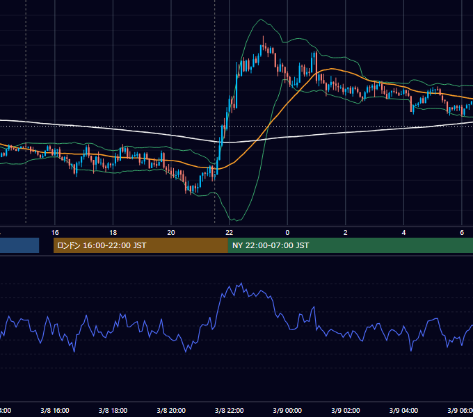 2017年3月8日（水） GBP/JPY 5分足チャート