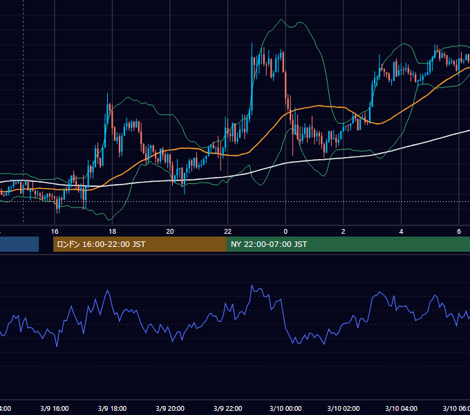 2017年3月9日（木） GBP/JPY 5分足チャート