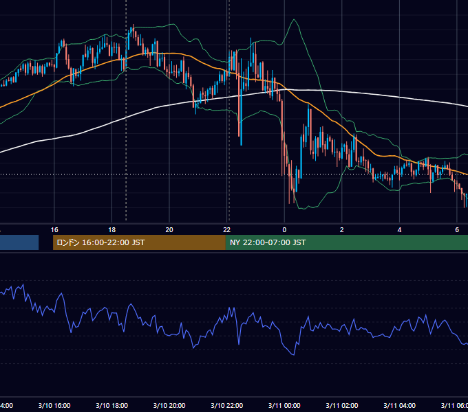 2017年3月10日（金） GBP/JPY 5分足チャート